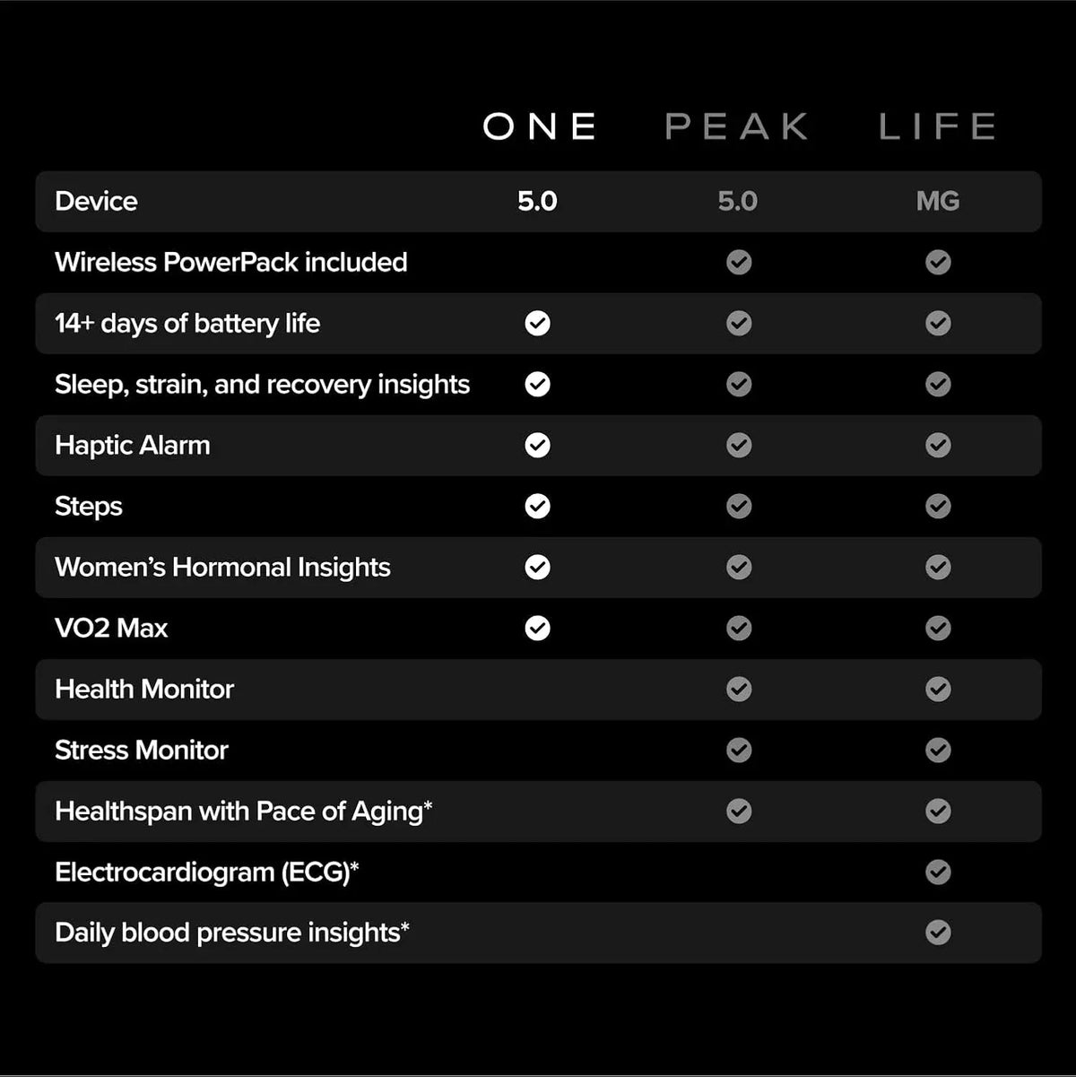 5.0 Fitness Tracker