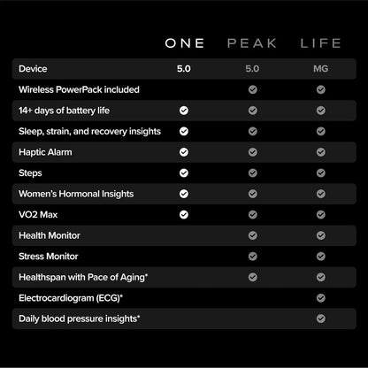 5.0 Fitness Tracker